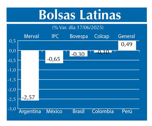 Bolsas Latinas