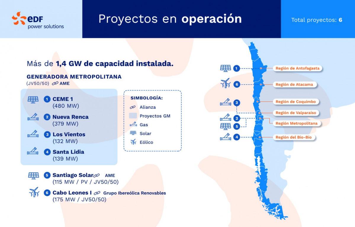 Mapa proyectos en operaciu00f3n EDF power solutions