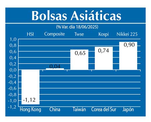 Bolsas Asiau0301ticas