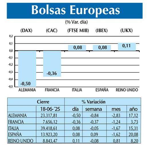 Bolsas Europeas