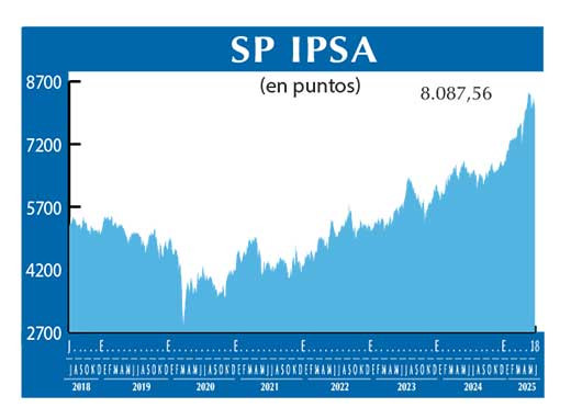SP IPSA