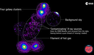 Astrónomos descubren un vasto filamento de materia “perdida”