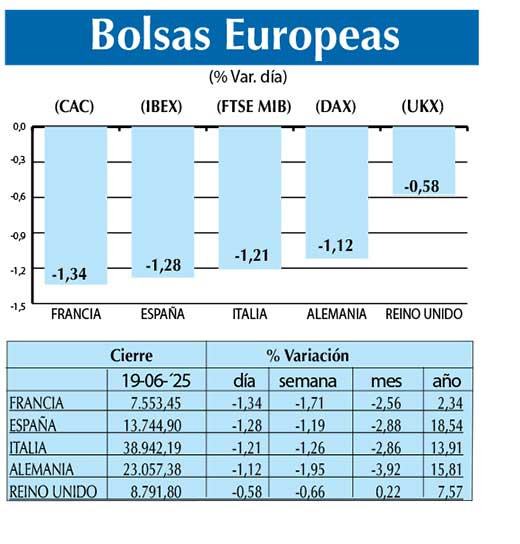 Bolsas Europeas