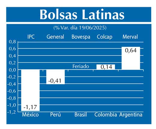 Bolsas Latinas