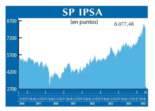SP IPSA