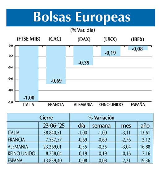 Bolsas Europeas