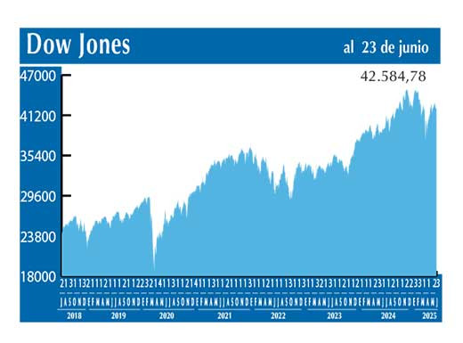 Dow Jones