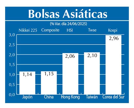 Bolsas Asiau0301ticas