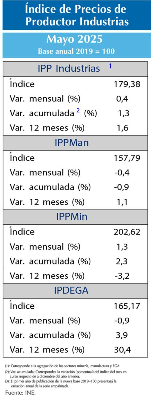IPP MAY25