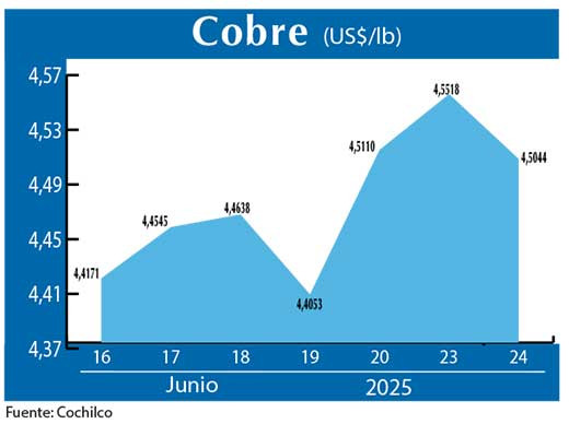 COBRE 24 06 (2)