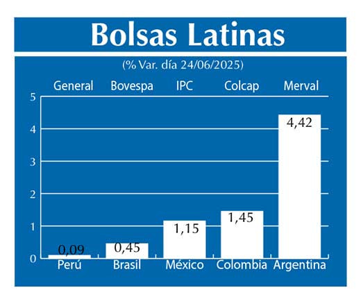 Bolsas Latinas