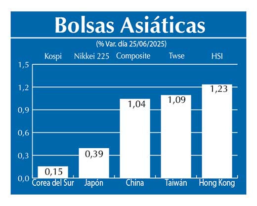 Bolsas Asiau0301ticas