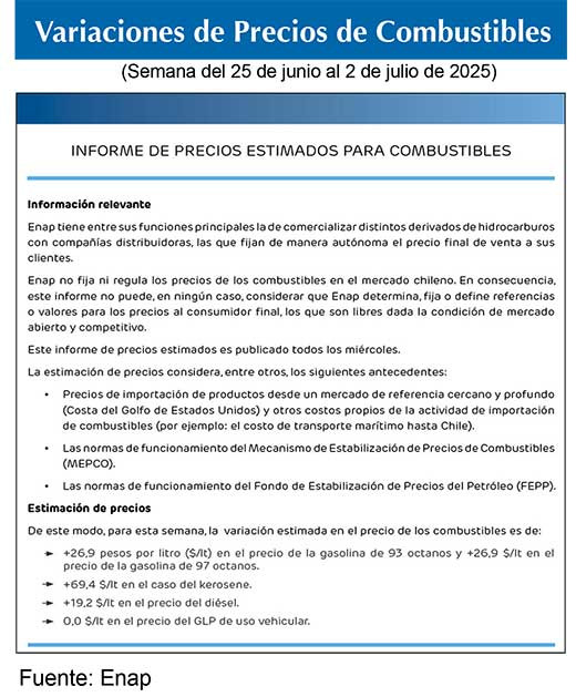 Combustibles ENAP