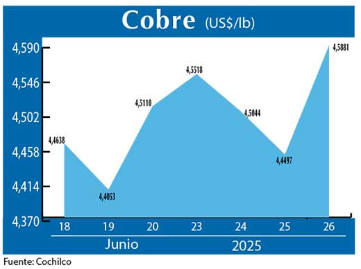 COBRE 26 06 (1)