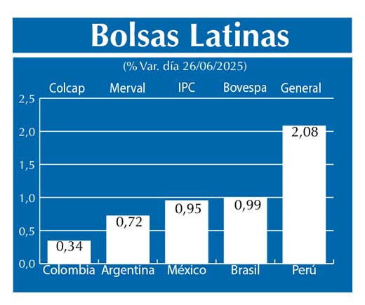Bolsas Latinas