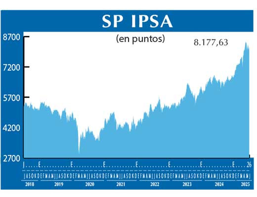 SP IPSA
