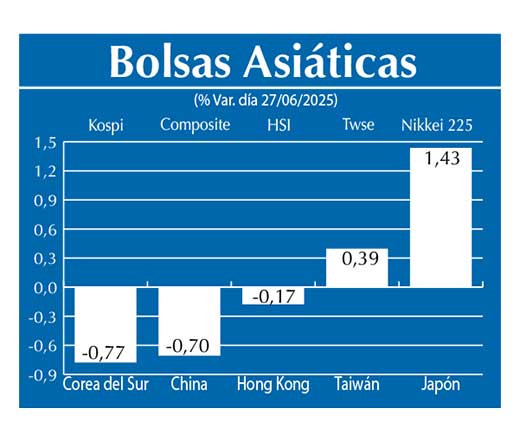 Bolsas Asiau0301ticas