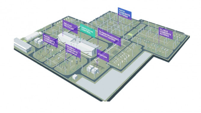 Subestación HVDC