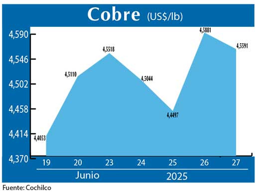 COBRE 27 06 (3)