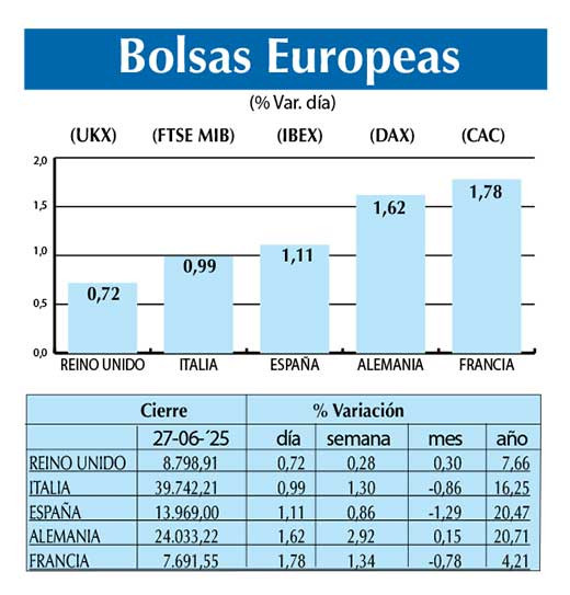 Bolsas Europeas