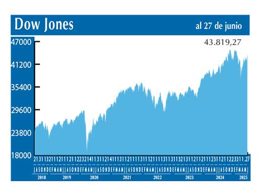 Dow Jones