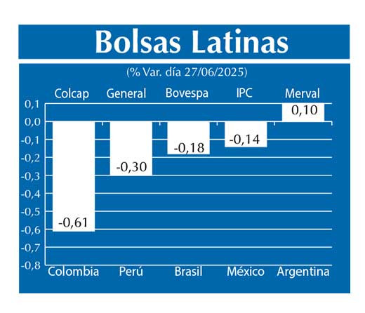 Bolsas Latinas