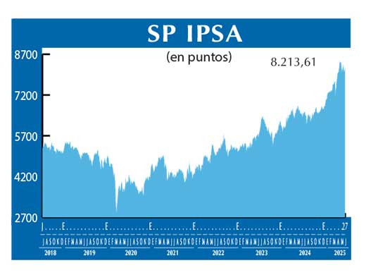 SP IPSA