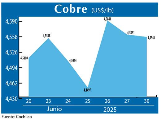 COBRE 30 06 (2)