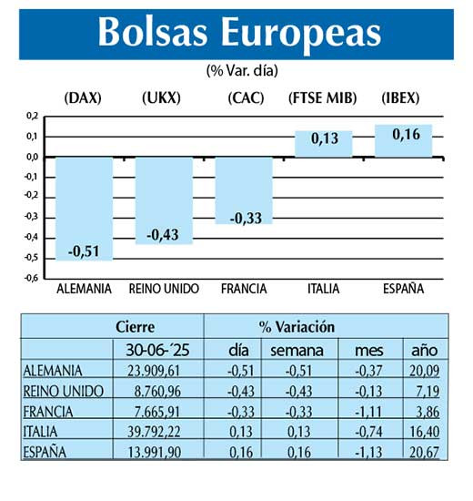 Bolsas Europeas