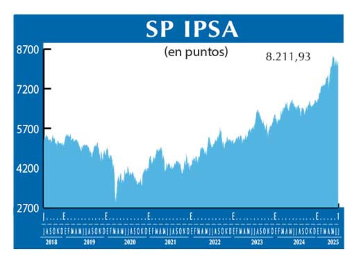 SP IPSA