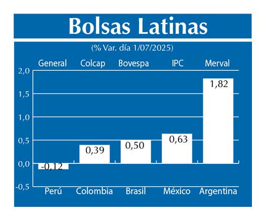 Bolsas Latinas