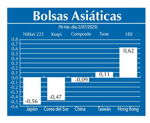 Bolsas Asiau0301ticas