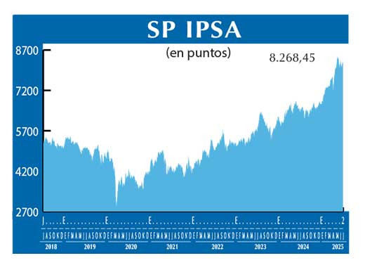 SP IPSA