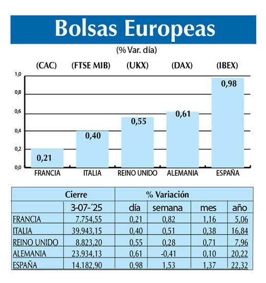 Bolsas Europeas