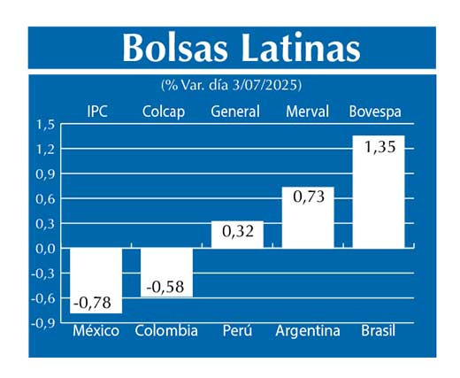 Bolsas Latinas