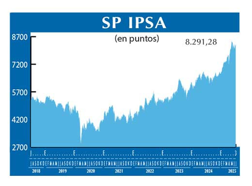 SP IPSA