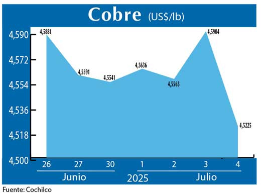 COBRE 4 07 (3)