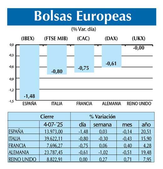 Bolsas Europeas
