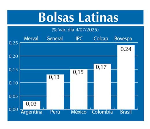 Bolsas Latinas