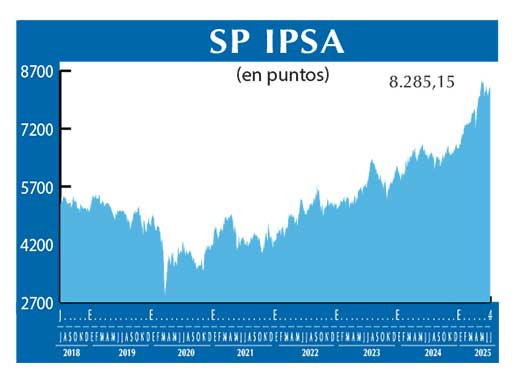 SP IPSA