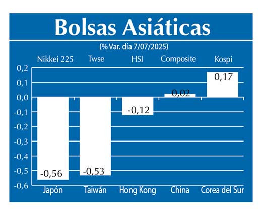Bolsas Asiau0301ticas