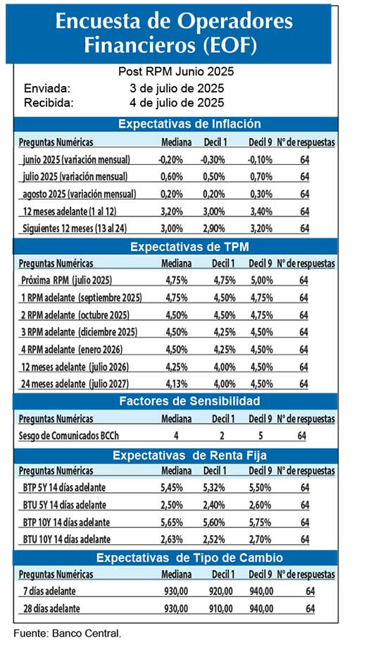 EOF pos jun25 (1)