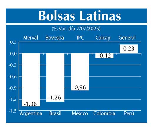 Bolsas Latinas