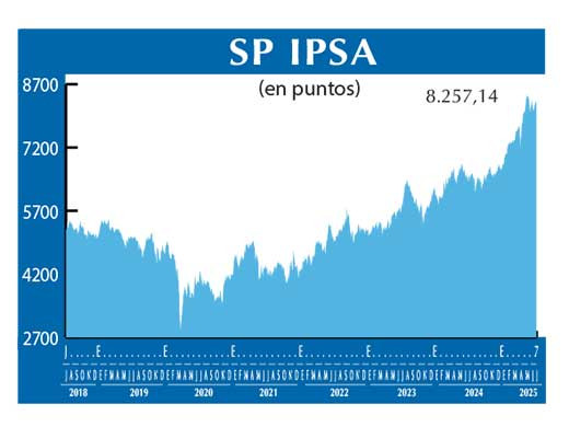 SP IPSA