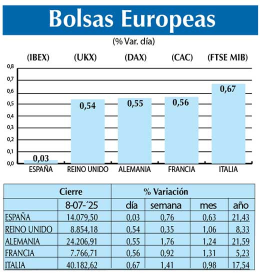 Bolsas Europeas