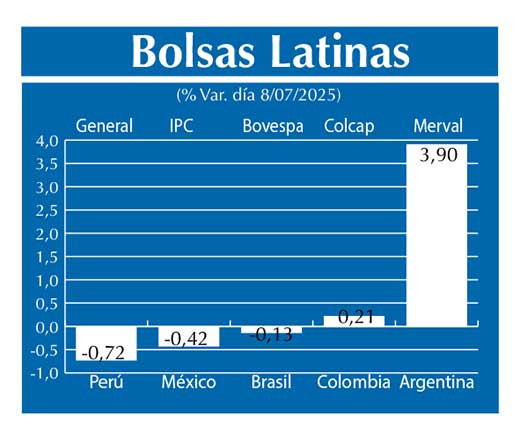 Bolsas Latinas