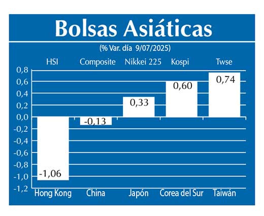 Bolsas Asiau0301ticas