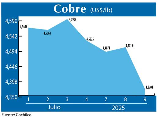 COBRE 9 07 (2)