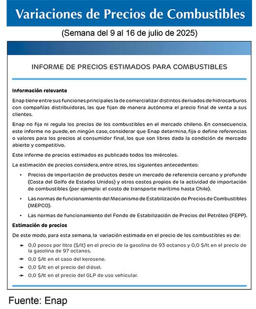 Combustibles ENAP