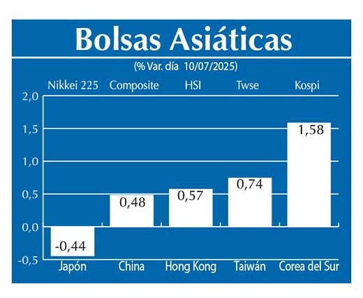 Bolsas Asiau0301ticas